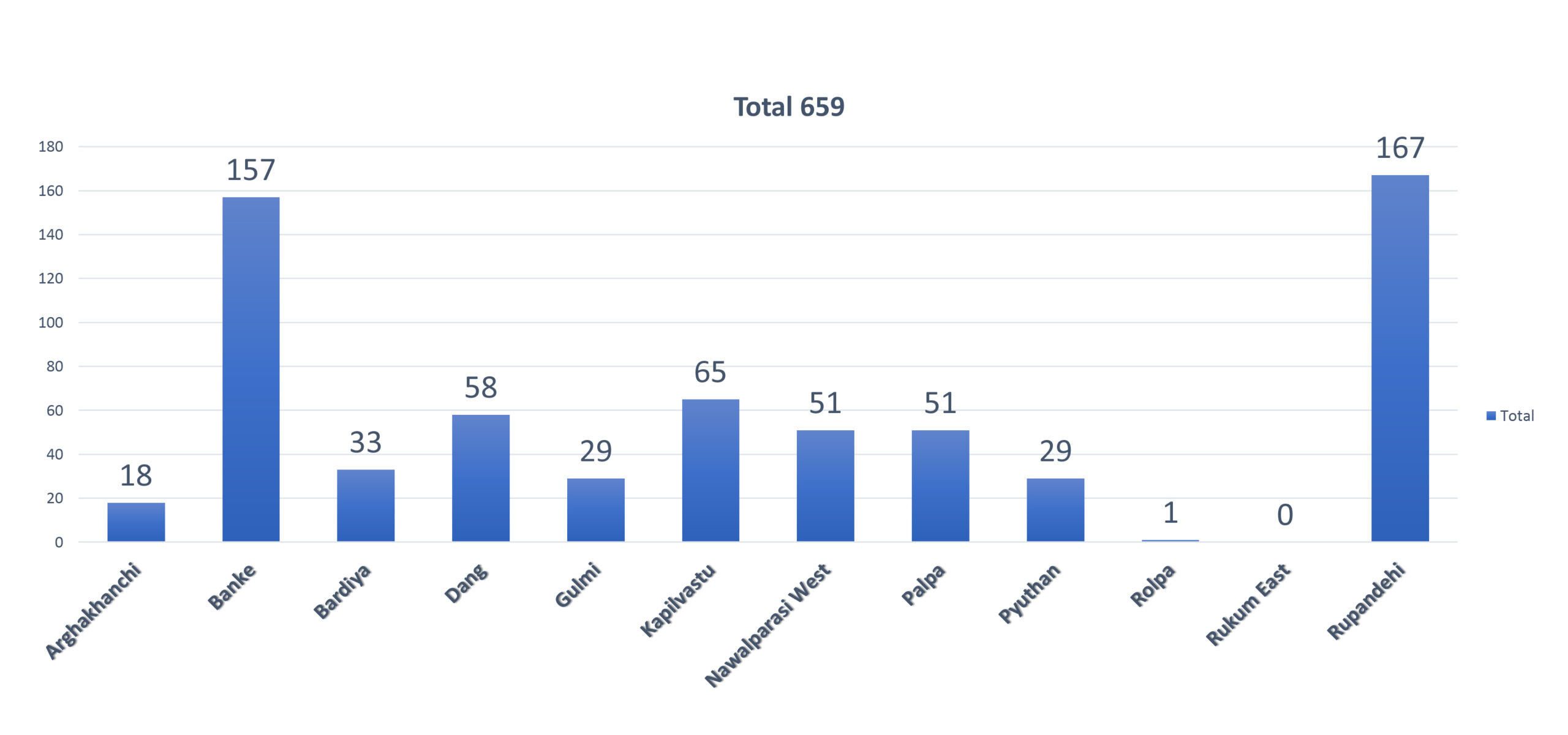 रुपन्देही र बाँकेमा बढे एचआईभी संक्रमित, उपचारमा भेदभाव