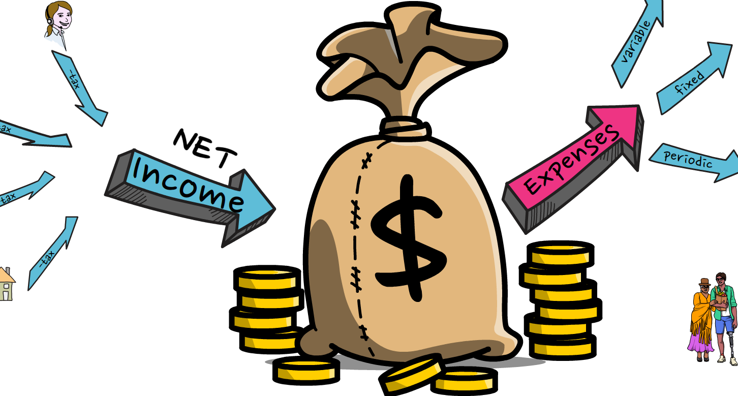 सरकारको आम्दानी ५ खर्ब ९९ अर्ब हुँदा खर्च भने ७ खर्ब ५३ अर्ब